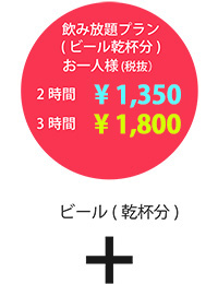 飲み放題プラン（ビール乾杯分）お一人様（税抜）2時間1350円　3時間1800円