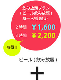 飲み放題プラン（ビール飲み放題）お一人様（税抜）2時間1600円　3時間2200円