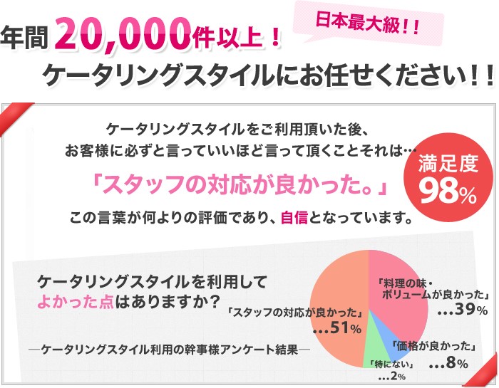 年間20,000件以上！ケータリングスタイルにお任せください！！