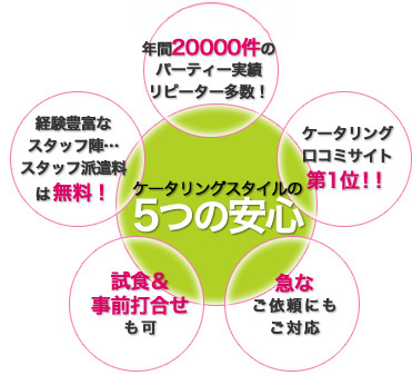 ケータリングスタイルの5つの安心